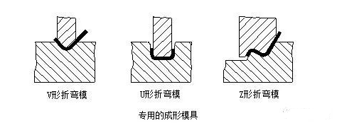 钣金加工中数控折弯加工零件范围及加工精度参数的详细解答-乐竞·网站登入官网-乐竞online(中国) 钣金加工中数控折弯加工零件范围及加工精度参数的详细解答-乐竞·网站登入官网-乐竞online(中国)