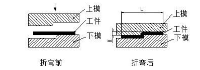 钣金加工中数控折弯加工零件范围及加工精度参数的详细解答-乐竞·网站登入官网-乐竞online(中国) 钣金加工中数控折弯加工零件范围及加工精度参数的详细解答-乐竞·网站登入官网-乐竞online(中国)