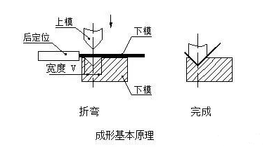 钣金加工中数控折弯加工零件范围及加工精度参数的详细解答-乐竞·网站登入官网-乐竞online(中国) 钣金加工中数控折弯加工零件范围及加工精度参数的详细解答-乐竞·网站登入官网-乐竞online(中国)