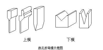 钣金加工中数控折弯加工零件范围及加工精度参数的详细解答-乐竞·网站登入官网-乐竞online(中国) 钣金加工中数控折弯加工零件范围及加工精度参数的详细解答-乐竞·网站登入官网-乐竞online(中国)