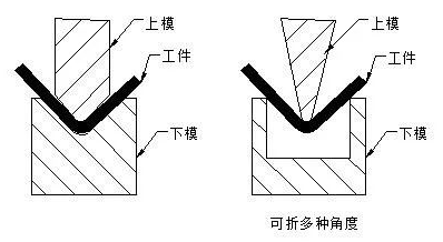 钣金加工中数控折弯加工零件范围及加工精度参数的详细解答-乐竞·网站登入官网-乐竞online(中国) 钣金加工中数控折弯加工零件范围及加工精度参数的详细解答-乐竞·网站登入官网-乐竞online(中国)