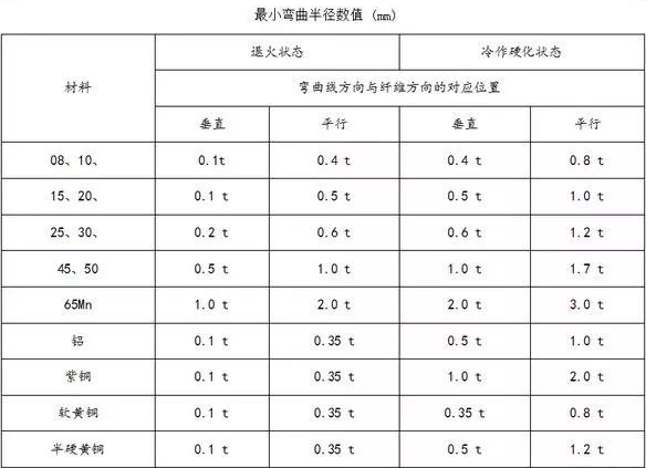 钣金加工中数控折弯加工零件范围及加工精度参数的详细解答-乐竞·网站登入官网-乐竞online(中国) 钣金加工中数控折弯加工零件范围及加工精度参数的详细解答-乐竞·网站登入官网-乐竞online(中国)