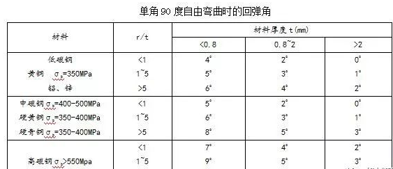 钣金加工中数控折弯加工零件范围及加工精度参数的详细解答-乐竞·网站登入官网-乐竞online(中国) 钣金加工中数控折弯加工零件范围及加工精度参数的详细解答-乐竞·网站登入官网-乐竞online(中国)