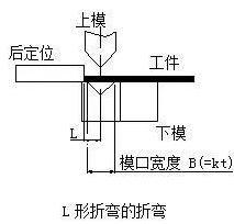 钣金加工中数控折弯加工零件范围及加工精度参数的详细解答-乐竞·网站登入官网-乐竞online(中国) 钣金加工中数控折弯加工零件范围及加工精度参数的详细解答-乐竞·网站登入官网-乐竞online(中国)