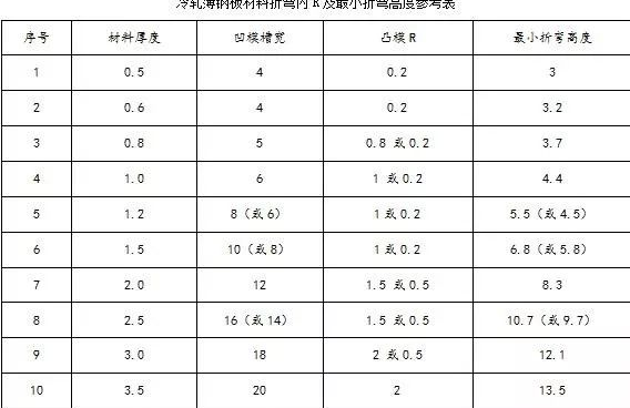 钣金加工中数控折弯加工零件范围及加工精度参数的详细解答-乐竞·网站登入官网-乐竞online(中国) 钣金加工中数控折弯加工零件范围及加工精度参数的详细解答-乐竞·网站登入官网-乐竞online(中国)